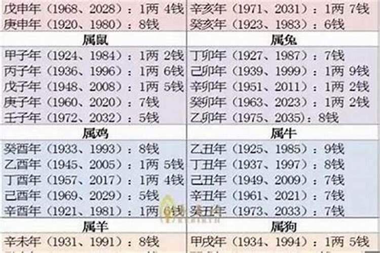 1975农历十月初一出生人是什么星座