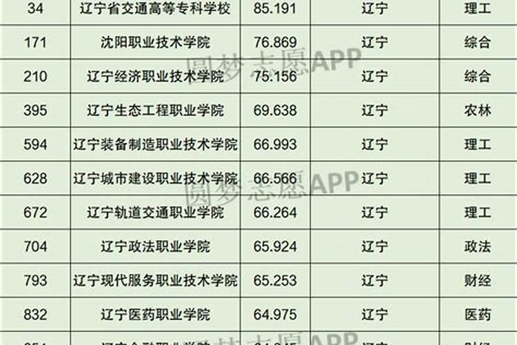 什么八字能娶好老婆 男命八字日坐年禄？