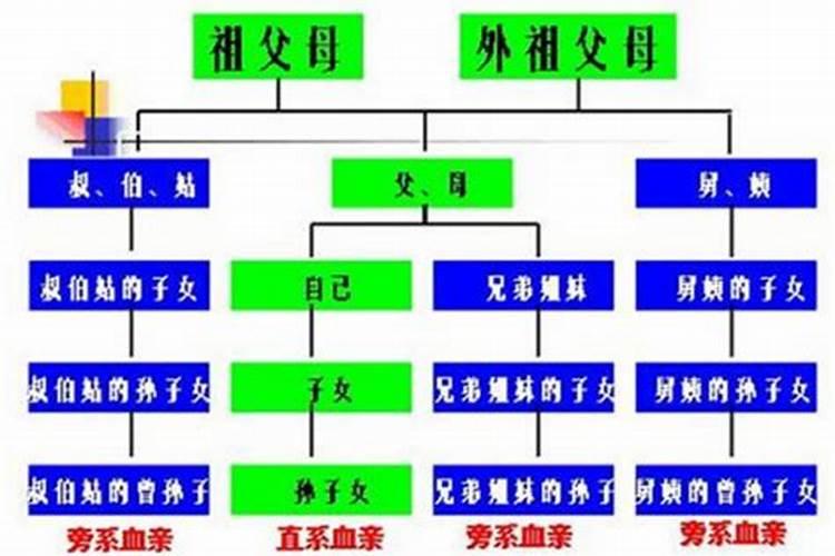 近亲结婚三代怎么算
