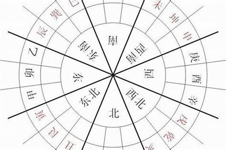 震卦,卯山酉向的财位在哪个字？
