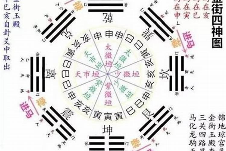 算命中说的早限,中限,是指什么年龄？