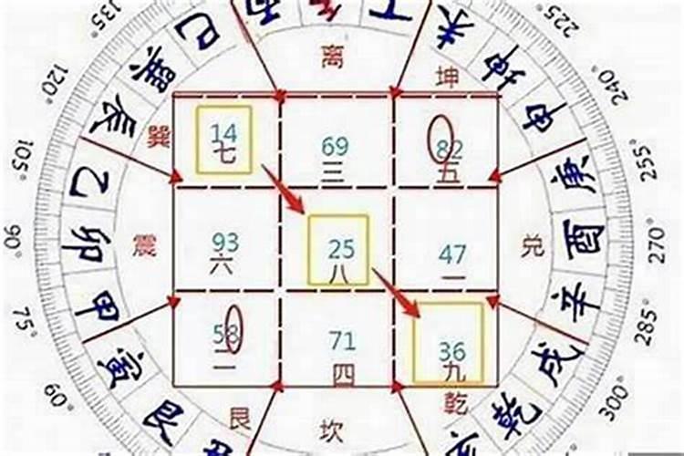 属猴的今年多大(今年属猴的年龄对应生肖表,看一眼就知道)
