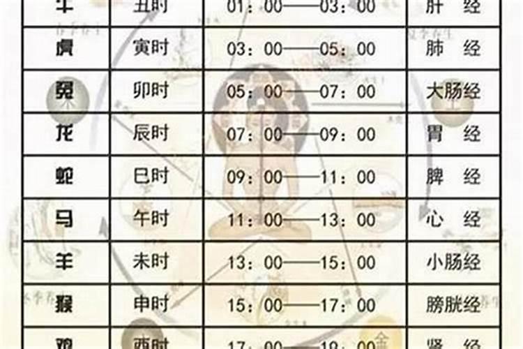 午时头,午时中午时末几点