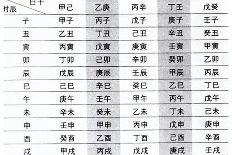 三元九宫男女合婚怎么看 男女婚配命宫表？
