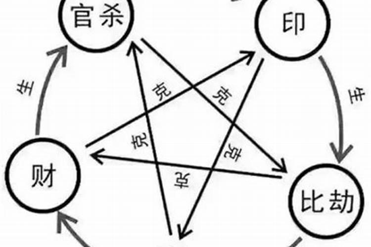 八字财生官条件有哪些 官可护财