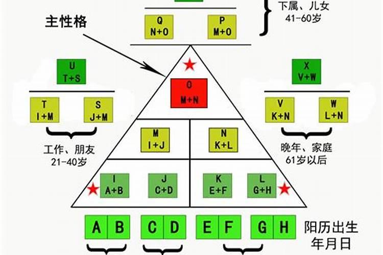 1977年属蛇的3月出生的男的是什么命