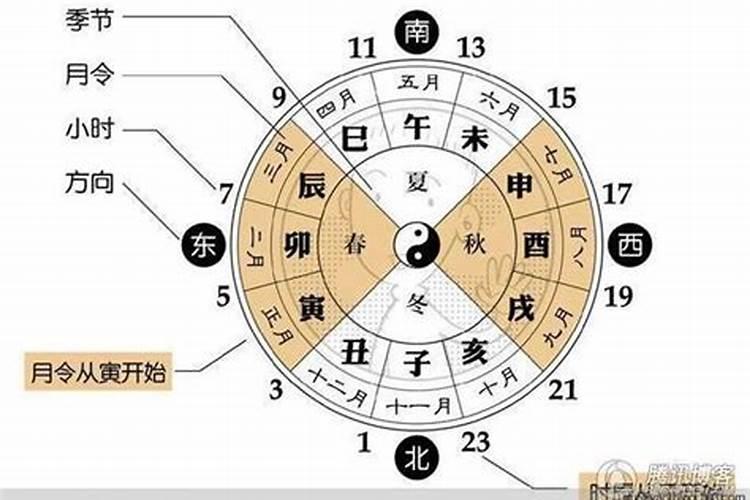 问八字一般问哪些内容