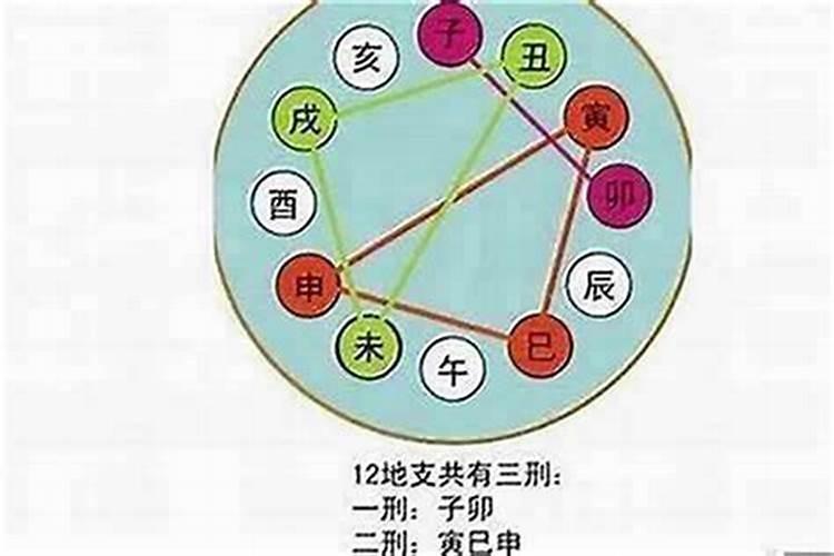 大运见食伤是什么意思？