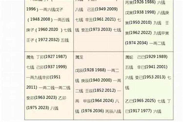 怎样推算每年太岁方位 太岁方位的忌讳