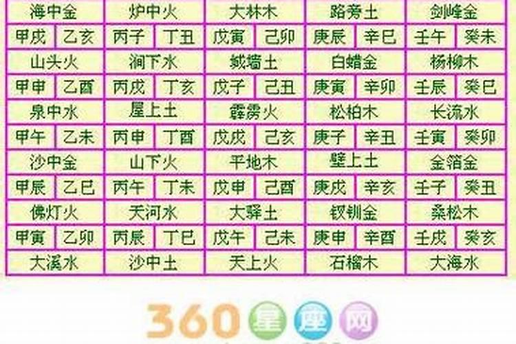 八字合婚 天上火命和天河水命在一起好吗？