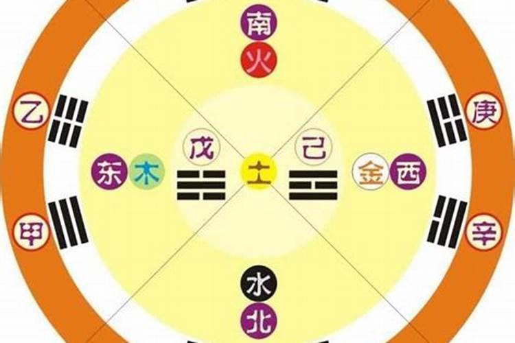 五行个数和含藏干数区别