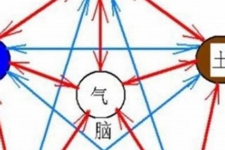 五行纳音配对详解 炉中火命和沙中土命在一起好吗？