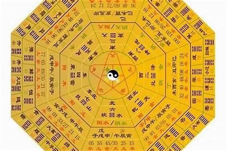 命理界有哪三大神数？