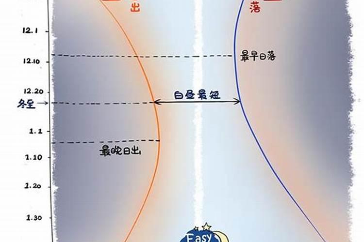 冬至为什么要吃饺子？
