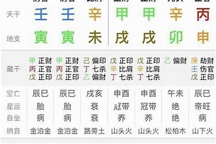 怎样为堕胎婴灵超度