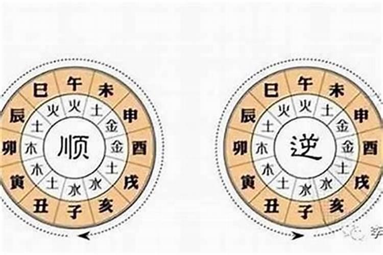 八字如何查童子命方法,八字查童子童女命的方法