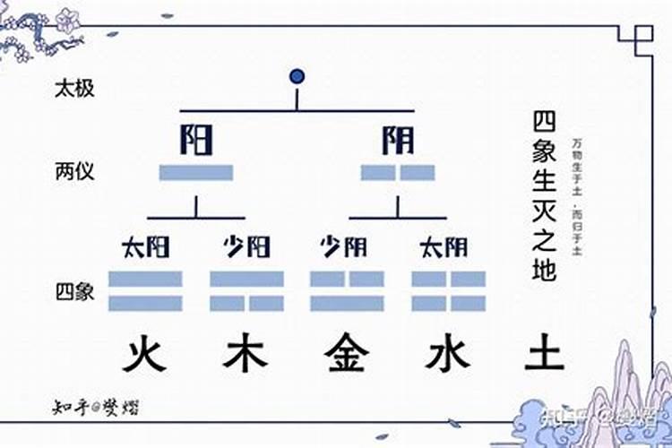 卯和庚的关系
