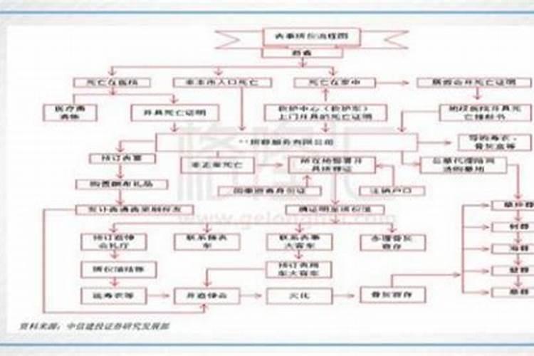 寒衣节可以提前去上坟吗 寒衣节没烧纸怎么弥补今日头条