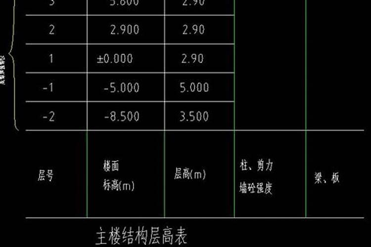 箱涵施工有什么要注意的地方
