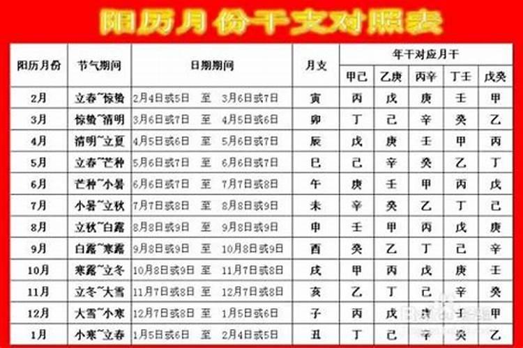 两个人的生辰八字怎么合
