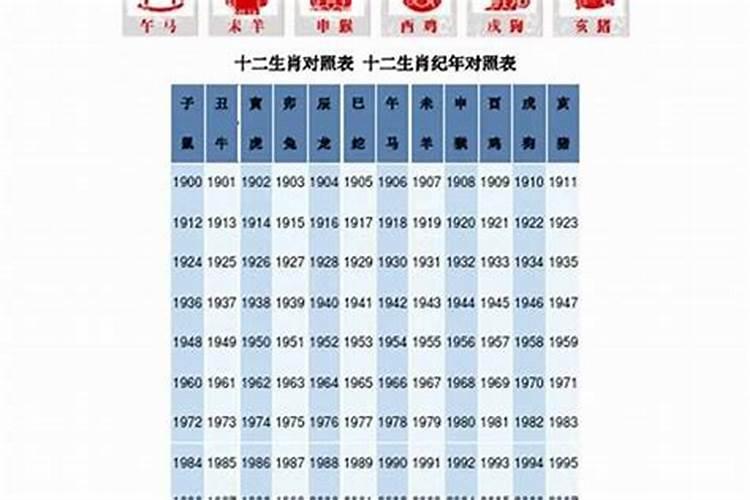 1976年属龙一生坎年是哪几年如何化解生肖劫难