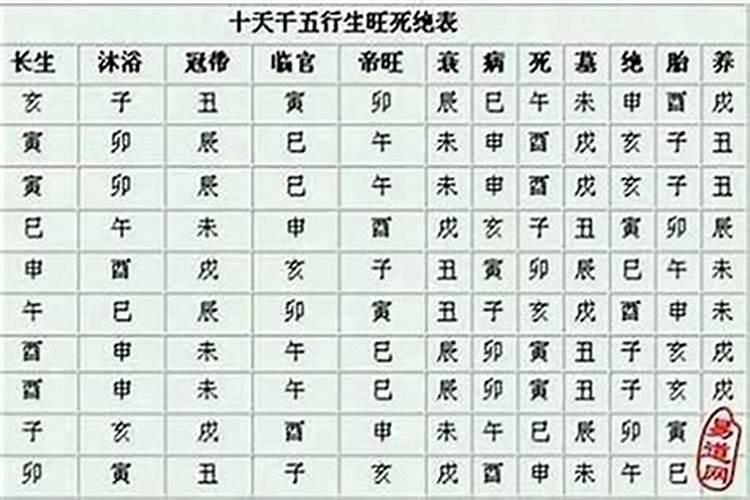 沐浴在八字里啥意思,比肩是什么意思