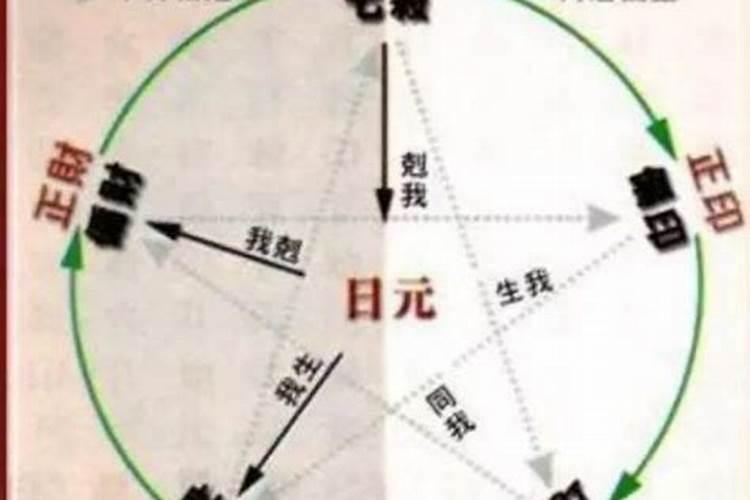 生辰八字测算婚姻运 日支十神合婚情况？