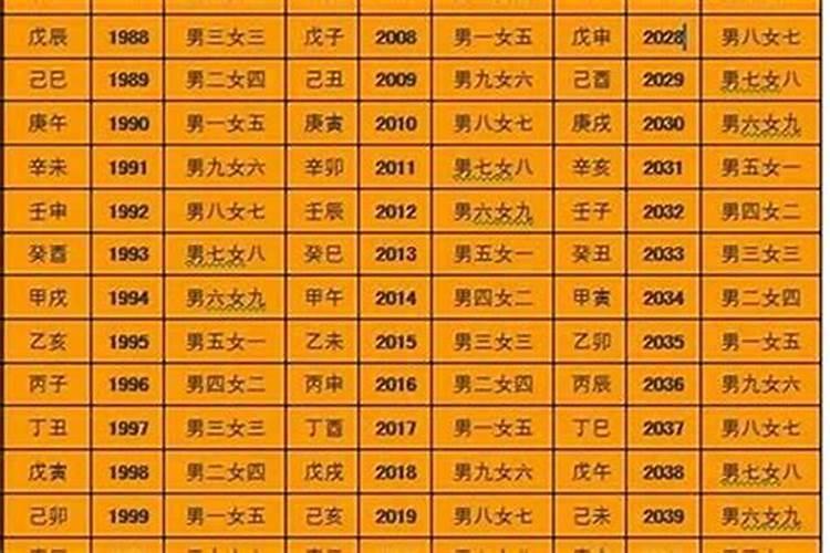 测两人有没有夫妻缘分 生辰八字男女合不合查询