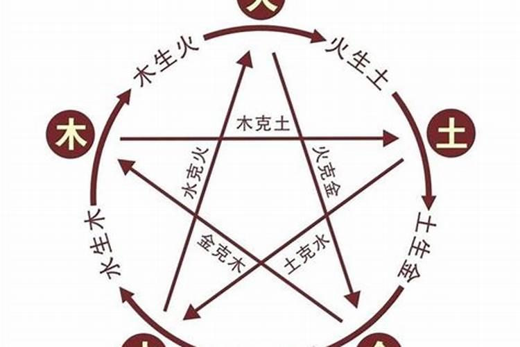 家宅不宁是指什么事
