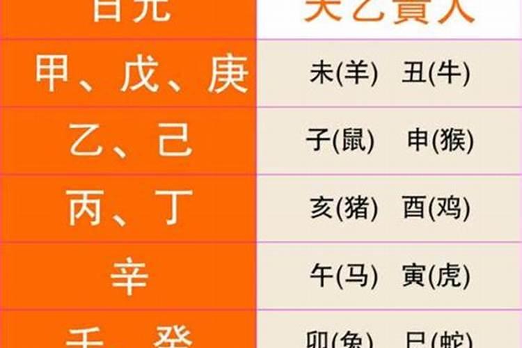 属虎的2025年多大岁数