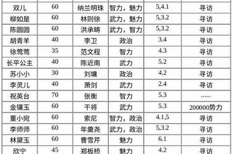 高手攻略极品芝麻官极品芝麻官出战令怎么用好出战令合理使用攻略百度...