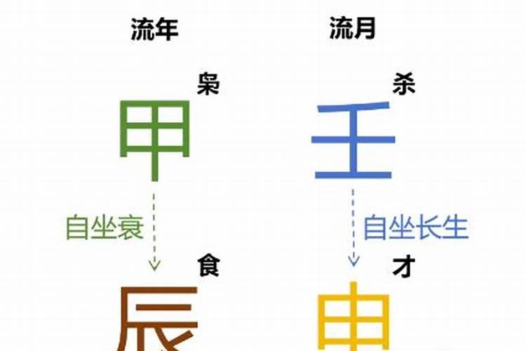 92年猴2025年每月运势
