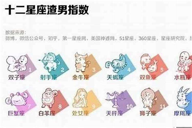 3月15什么星座的星座
