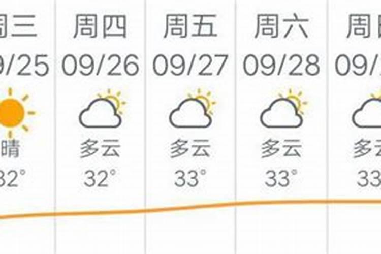 ...元宵、春节、除夕、冬至,这些节日都有哪些风俗？