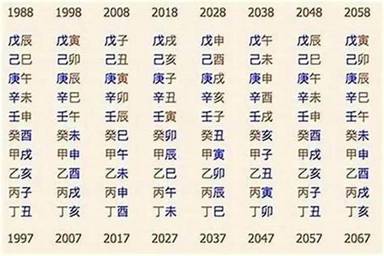 算八字婚姻合不合 怎么算生辰八字配不配？