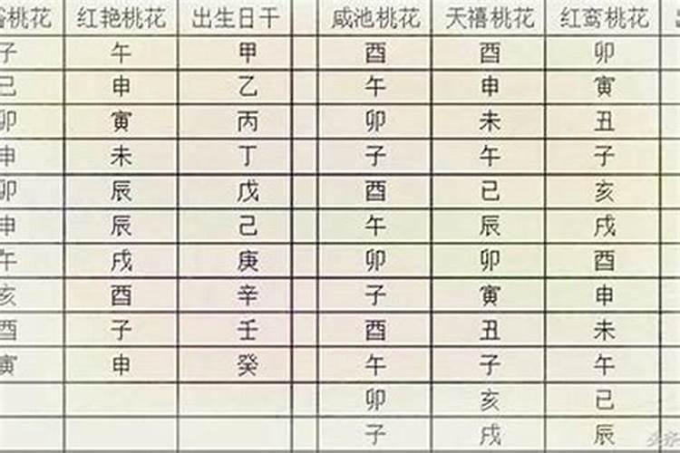 八字看桃花 你何时会走桃花运