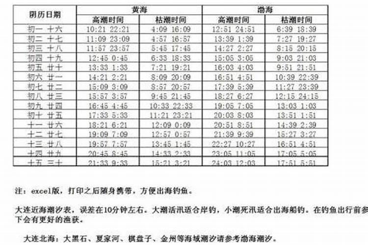 青岛一浴10月29日(即农历十月初一)涨潮和退潮的具体时间？？