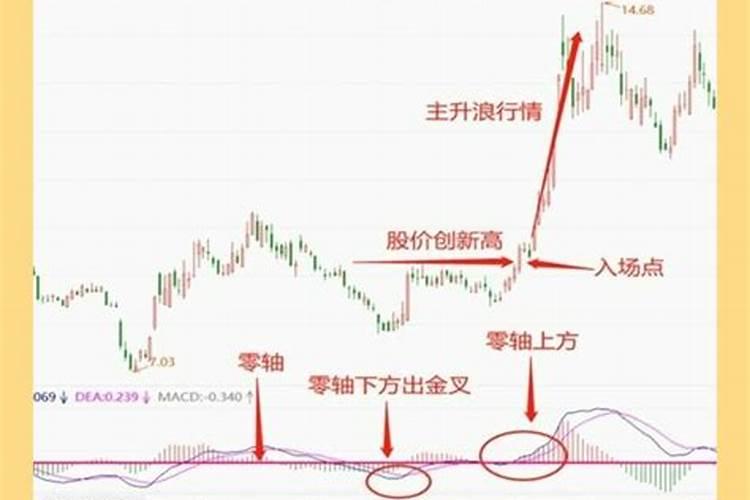 超升咒语