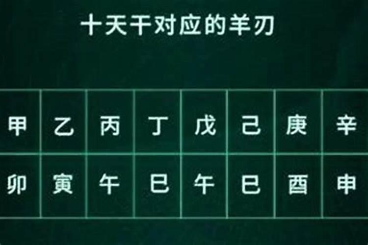 八字羊刃逢冲哪些不好