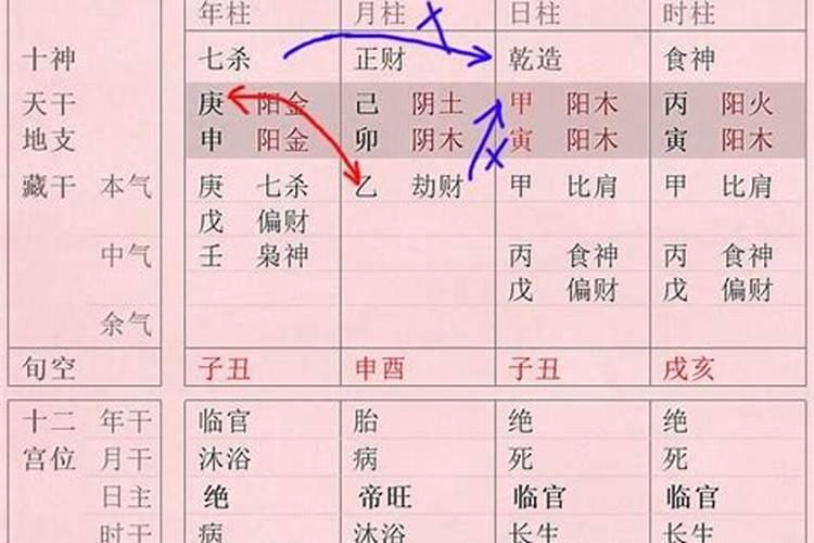 八字羊刃逢冲哪些不好