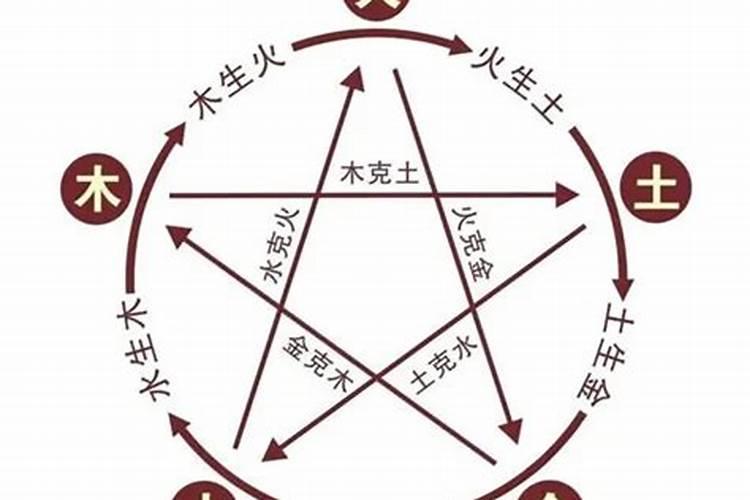 出生时辰与五行