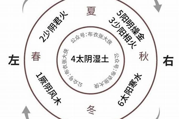 五运六气详解