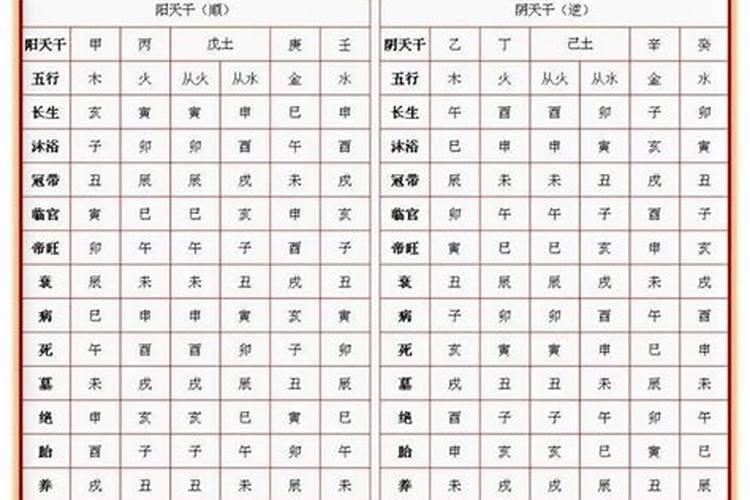 八字中的沐浴什么意思,