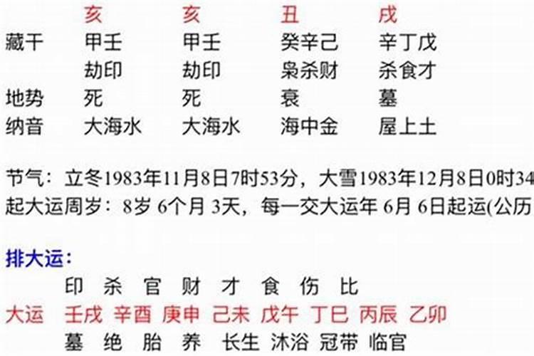 大运入未是什么意思？