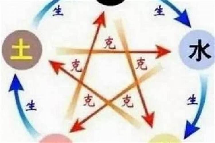 如何看八字命盘排盘,如何看生辰八字