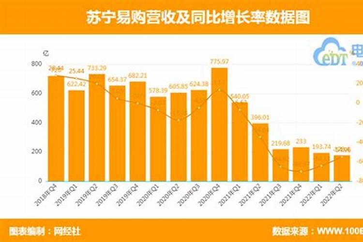 今年属蛇的女性运程如何？