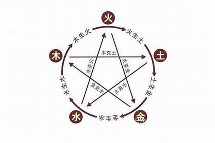 八字五行缺金该怎么化解？