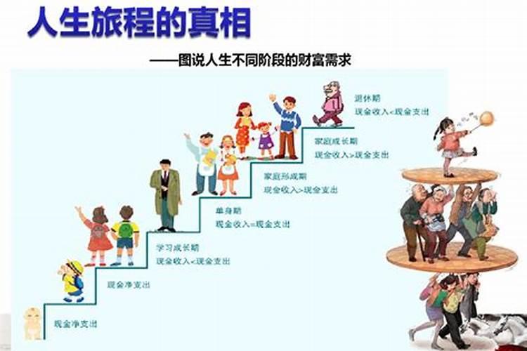 人生阶段的隐喻