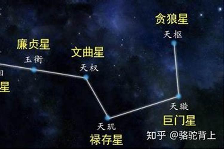 北斗七星下凡：命理学中的星辰转世