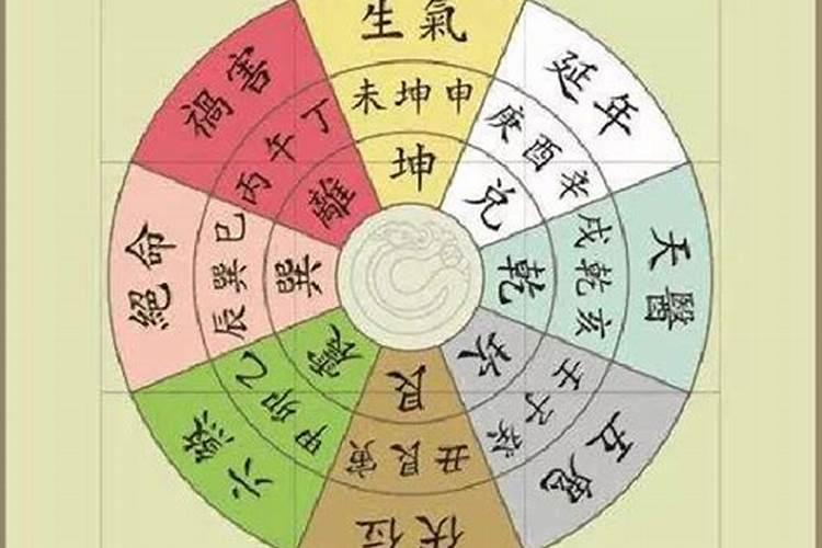 八宅绝命位置的成因